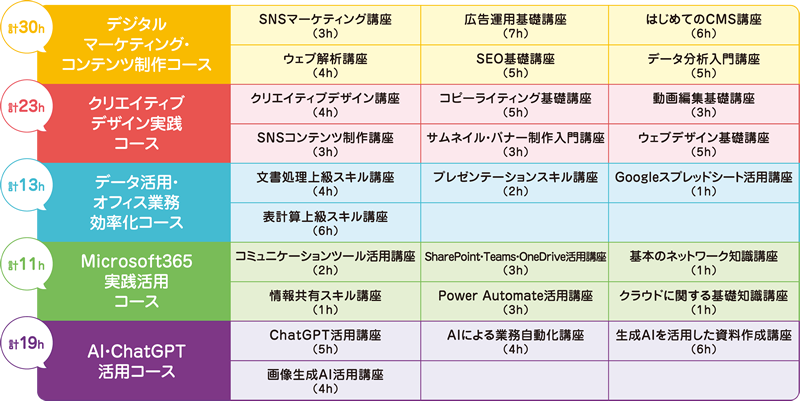 画像：講座表